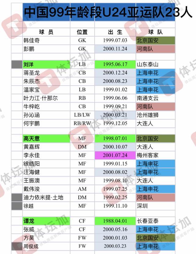 开云官网-亚运队23人非最终名单人选 待国奥与海外球员助阵